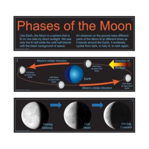 Mini mural de fases de la luna (ING) (CD410037)