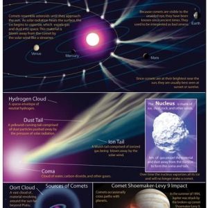 Afiche de cometas (CD414001)