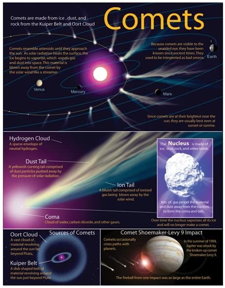 Afiche de cometas (CD414001)