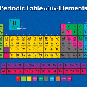 Afiche Tabla Periódica de los elementos (43cm x 56 cm)(ING) (TCR7575)