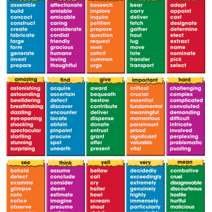 Afiche de sinonimos - Mas formas de decir (ING)(43x56cm) (TCR7634)