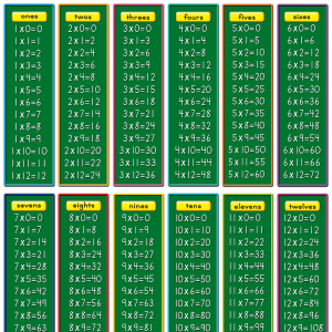 Afiche tablas de Multiplicación (ING) (TCR7697)