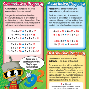 Afiche propiedades de los números (ING) (TCR7742)