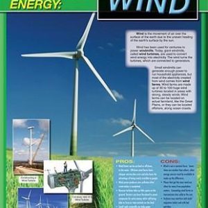 Afiche energía eólica (ING)(43x56cm) (CD414082)