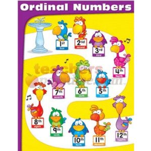 Afiche Numeros Ordinales (CD114071)