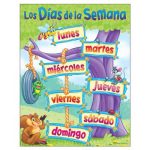 Afiche los dias de la semana (T38511)