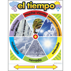 Afiche estado del tiempo (ESP)(43x56cm) (T38518)