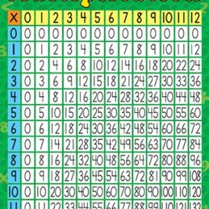 Afiche tabla multiplicar (43x56cm) (TCR7643)