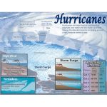 Afiche Huracanes (ING)(43x56cm) (CD414007)