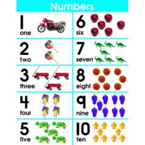 Afiche de numeros 1-10 (CD6304)