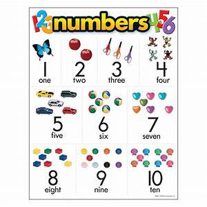 Afiche de numeros 1-10 (T38010)