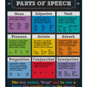 Afiche Parts of Speech (CD114112)