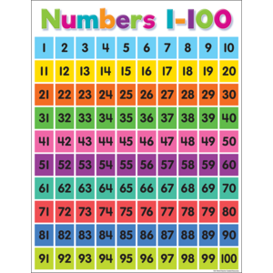 Afiche Colorful Numbers 1–100 (TCR7106)