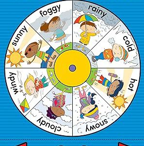 Afiche Estado del tiempo (CD114120)