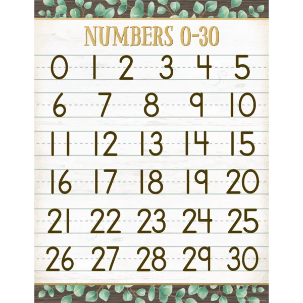 Eucalyptus Numbers 0–30 Chart (TCR7987)