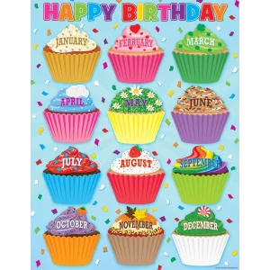 Afiche Cupcakes (TCR7626)